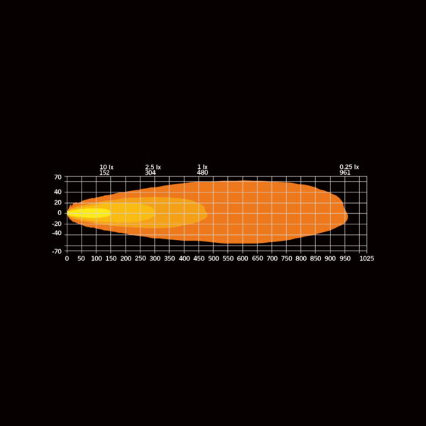 Second image of كشاف LED بقوة 13.500 لومن STRANDS DK INTENSE 9″ (DARK KNIGHT)