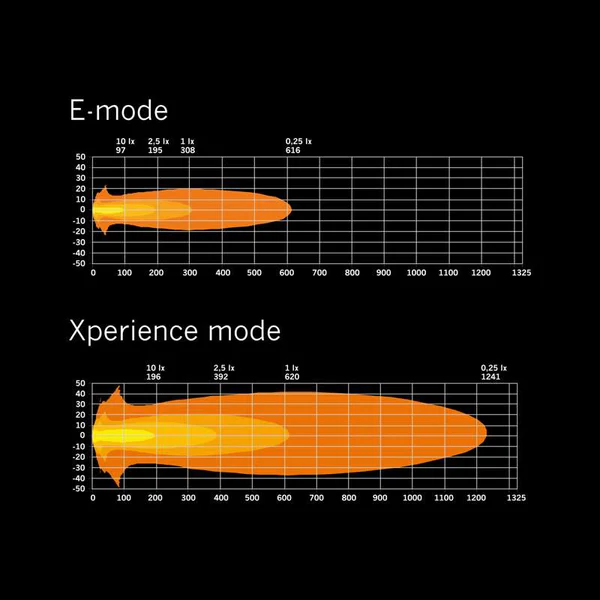 Second image of كشاف STRANDS SIBERIA X DRIVING LIGHT 7 – إضاءة قوية وتصميم مبتكر