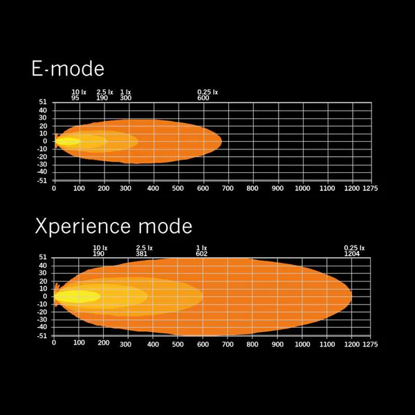 Second image of كشاف STRANDS SIBERIA XP SR LED BAR 22 – إضاءة قوية ورؤية استثنائية